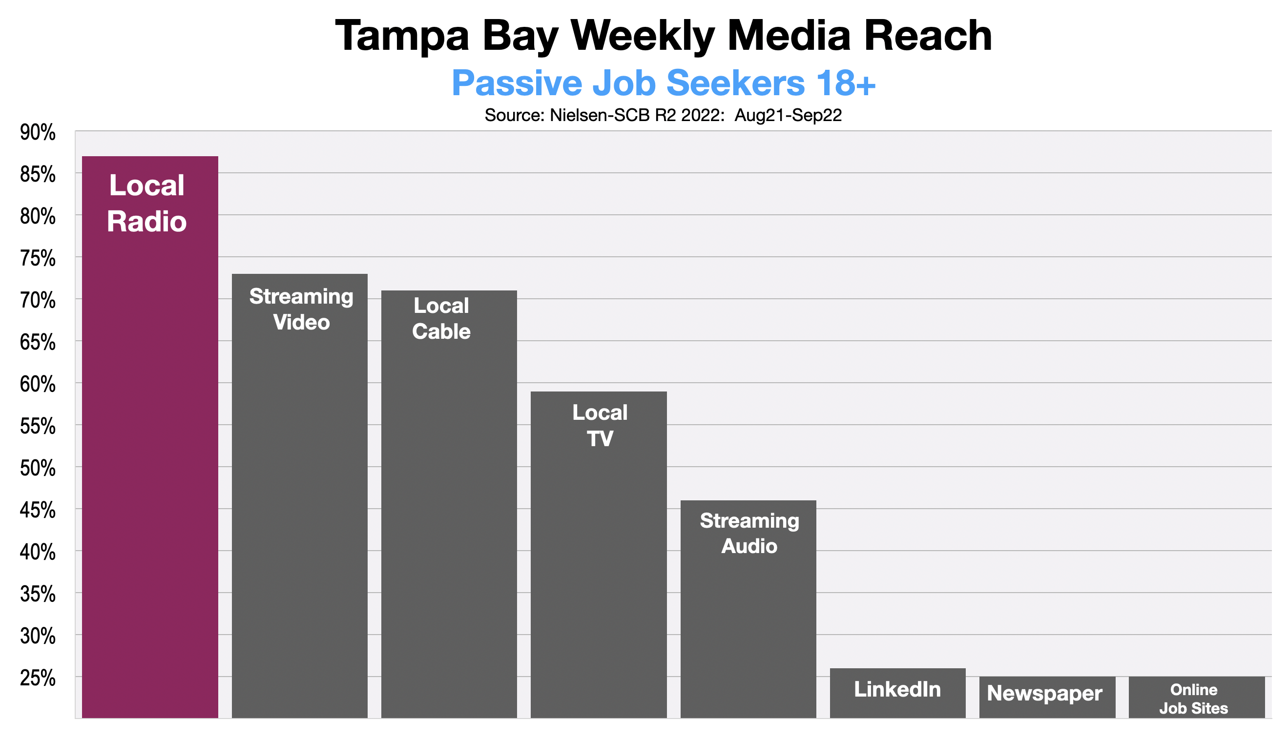 Advertise In Tampa Bay Recruitment 2023