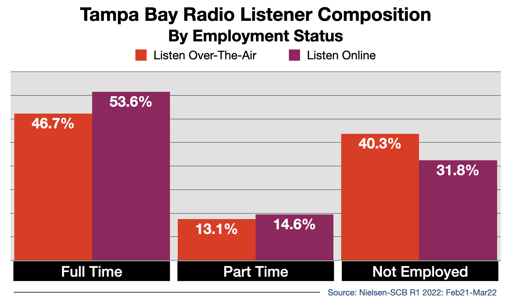 Advertise In Tampa Streaming 2022 Employment