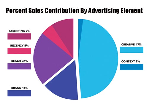 Advertise in Philadelphia Critical Elements