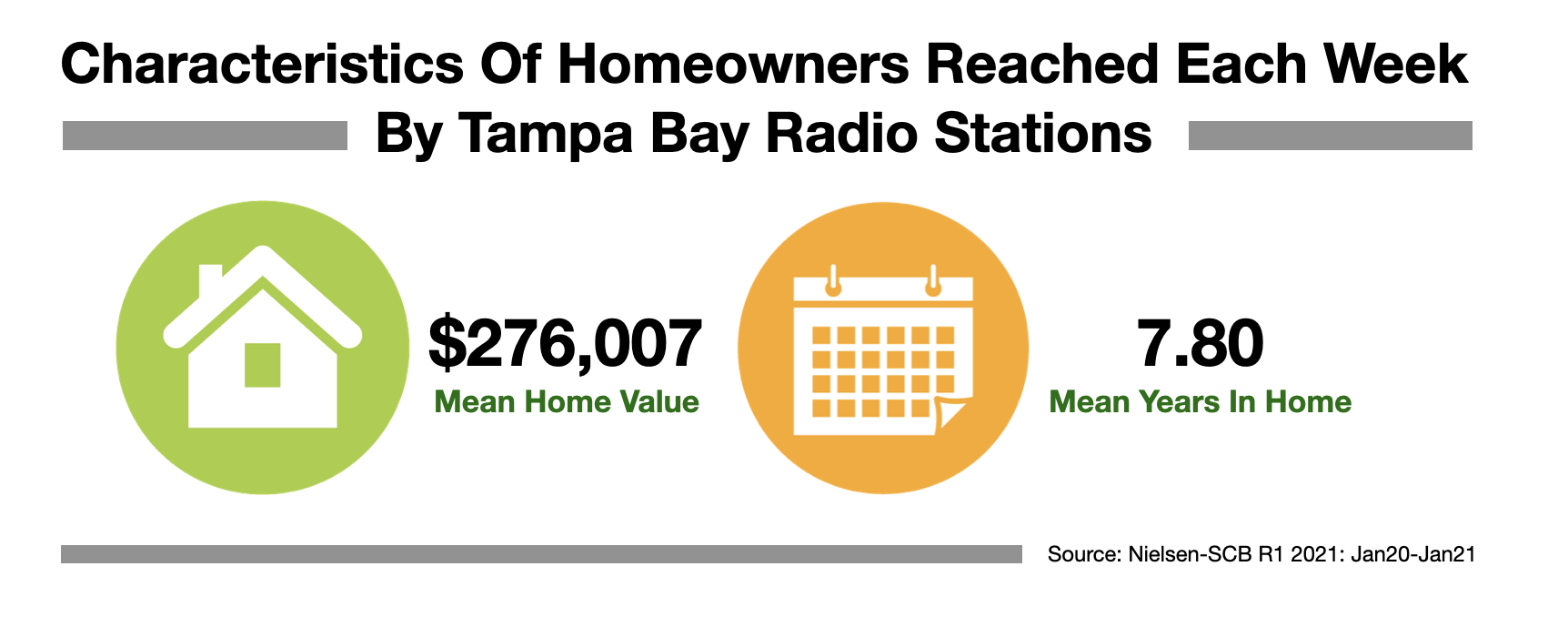 Advertising In Tampa Bay Homeowners 2021