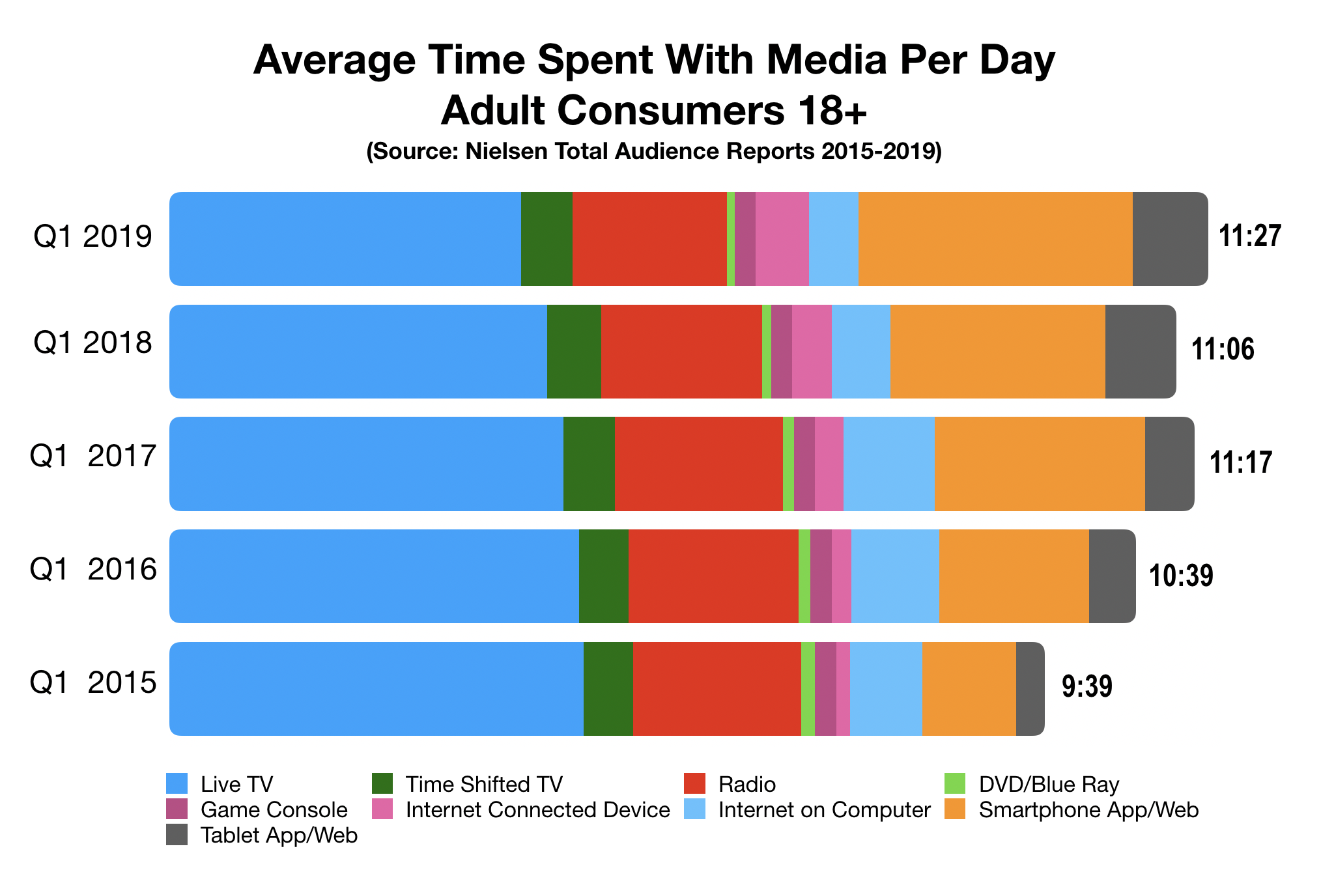 Advertising In Tampa Bay Media Usage