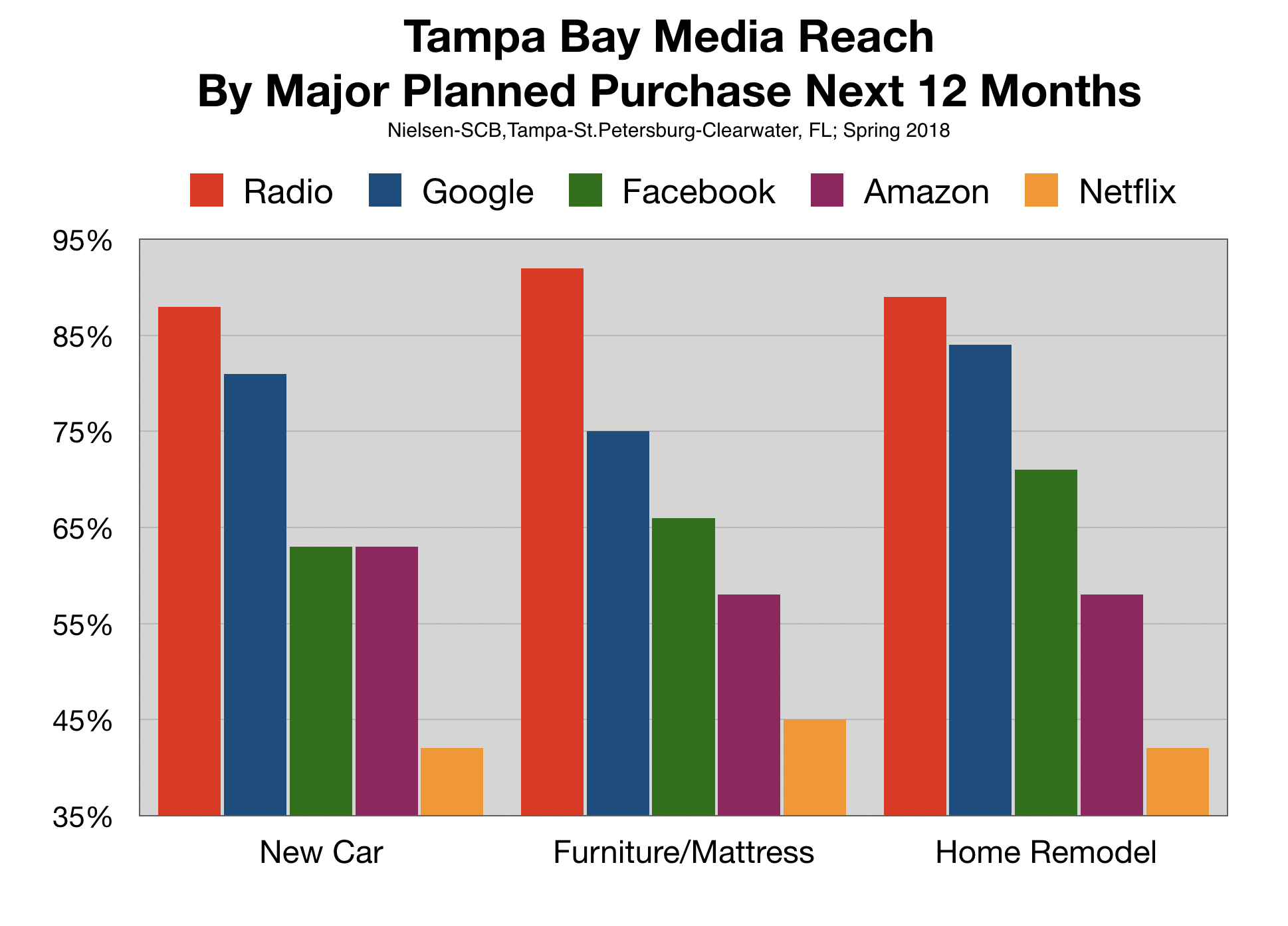 Tampa Bay Small Business Owners Advertising Advice Online Digital Radio