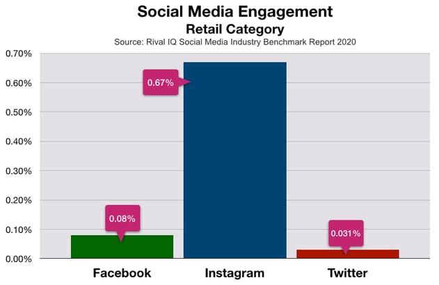 Social Media Advertising In Augusta