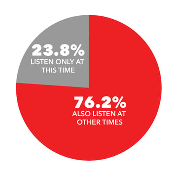 Tampa radio stations prime time listening